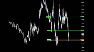 Торговля по методике CL-trade