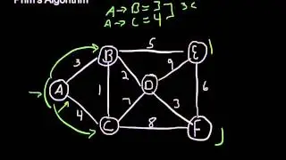 Prim's Algorithm Tutorial