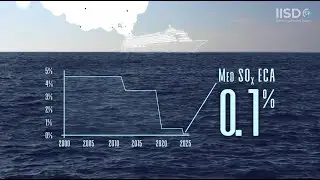 Barcelona Convention COP 22 | Curbing Sulfur Oxides Emissions from Ships in the Mediterranean