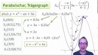 Parabelschar und Tr&auml;gergraph