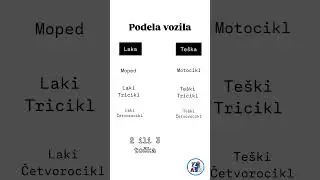 Testovi za vozački ispit - Podela vozila 🛵🏍️