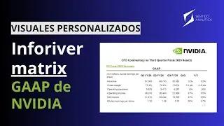 Informe GAAP de NVIDIA en Power BI con Inforiver