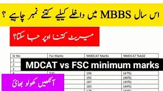 MDCAT 2021 expected merit|MDCAT vs FSC marks for 2021 mbbs admission|mdcat 2021 merit formula|