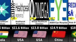 World&rsquo;s Richest Medical Facilities 🏥💰 | Healthcare Giants! 😲#trending #subscribers #top #youtube