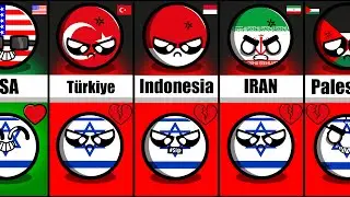 Countries that Love/Hate Israel #countryballs