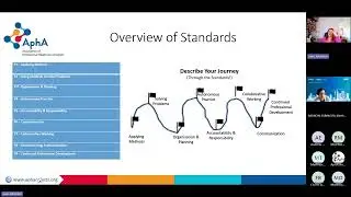Professional Registration workshop Overview 25th Nov 2025 Meeting Recording