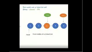 Find the middle node of linked list in Go | LeetCode#876