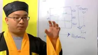 Nature's Secret Grid and Number Decoding 1-5 - Wisdom of Chinese Magic