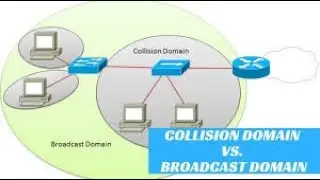 شروحات الطلبة، سؤال: Broadcast & Collision Domains
