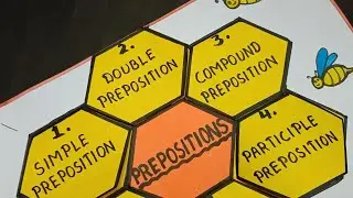 English tlm,Prepositions in english grammar, tlm, preposition, english grammar tlm, english project