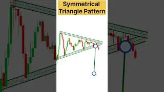 Must know Symmetrical Triangle Pattern, Use# profitable traders