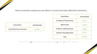 How the PA Tax Credit Program Works