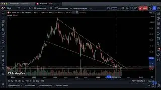 JD, BIDU, BABA, KWEB. Китайский рынок, полный обзор.