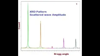 Scattered wave amplitude 1