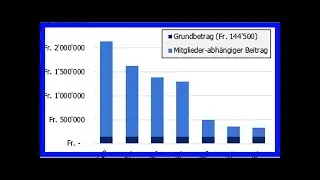 Gutachten zum haushaltsgesetz: staatsrat mahnt zur vorsicht