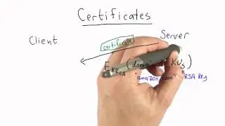 Certificates - Applied Cryptography