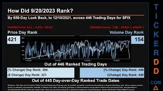 Latest SFIX News along with Price and Volume Analysis SFIX Stock Analysis $SFIX Latest News TickerDD