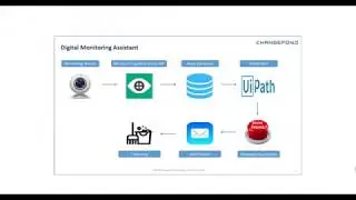 Changepond - Digital Monitoring Assistant