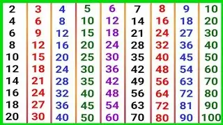 10 tak table in English | multiplication Table | pahada | table song | learn table 2 to 10 |