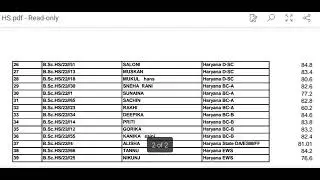 Kurukshetra University B.Sc (Home Science) First Merit List 2022-2023