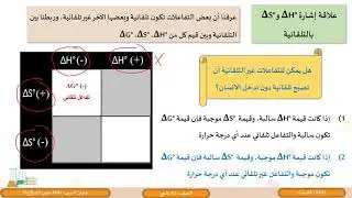 الصف الثاني عشر المسار  العلمي  الكيمياء   طاقة جبس الحرة  3