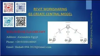CREATE CENTRAL MODEL