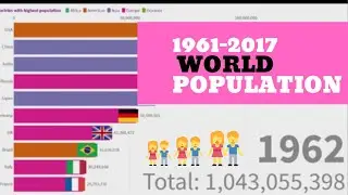 🎯 World Population Changing 1961-2017 | Populacja Na Świecie | Racing Bars Visualisation