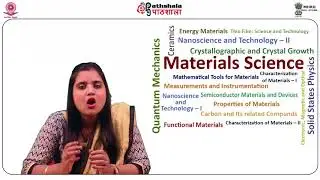 Anisotropy in magnetic films