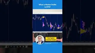 Market Profile Indicator #mt5  #mt4  #metatrader