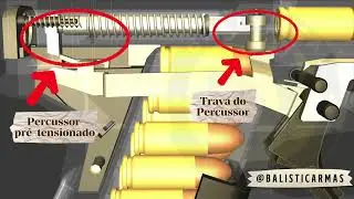 Gatilho de Ação Dupla com Pré-Tensionamento do Percussor (