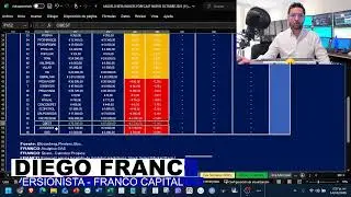FRANCO MasterClass No.57 (PARTE I) | Comprando stops de TES. Colcap  mixto y d&oacute;lar a probar soporte.