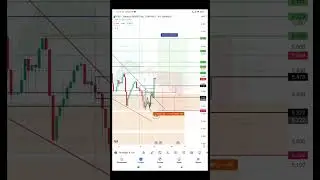 #FXS&nbsp; #LONG 🟢↗️ +11% #crypto #trading&nbsp; #Обзор #Technical #analysis&nbsp; 🌀t.me/Investideabinance