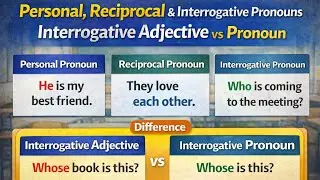 Personal, Reciprocal & Interrogative Pronouns | Interrogative Adjective vs Interrogative Pronoun 