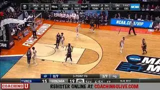 Playbook: Wes Miller - UNCG Spartans - Post Ballscreen