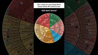 AI diagram, for you. want more? subscribe! #ai #success #mindset #motivation