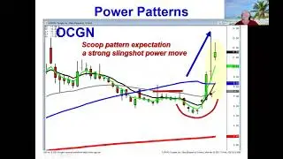 J-hook patterns produce big profit trades market direction April 29, 2021