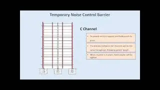 Temporary Noise Barrier - Hebei Jinbiao (Singapore Branch)