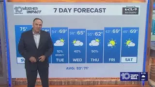 10 Weather: Sunday morning forecast; Jan. 11, 2026