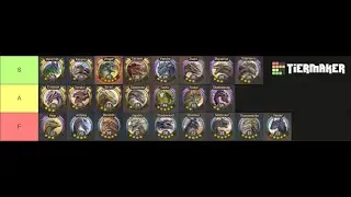 Game of Thrones: Dragonfire - End of Reign 1 Tier List