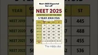 neet ug 2025 expected cutoff rank vs marks #neet2025 #neetaspirents #neetcutoff #neet #trending #nta