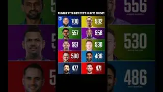 PLAYERS WITH MOST T20 MATCHES IN MENS CRICKET 🏏