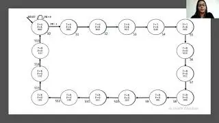 Presentation Digital System (BENC 2413)