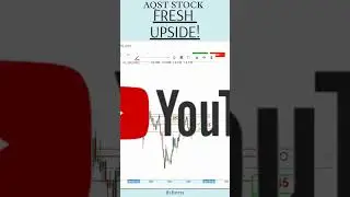 FRESH UPSIDE | $AQST STOCK ANALYSIS #shorts #aqst #aquestivetherapeutics