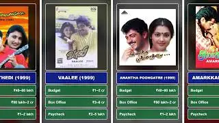 Ajith Kumar Movie Budgets, Box Office & Salary (₹10,000 to ₹80 Crore) | Complete Breakdown