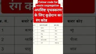 #ITI #fitter #theory #colour code  #itionline9954