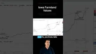 Red Flags for Iowa Farmland