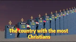 The country with the most Christians