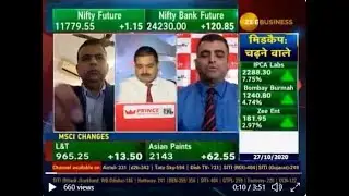 Tata Coffee Share Price Targets | Tata Coffee share Price Latest News | Tata Coffee share Price News