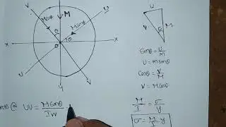 Stresses in unsymmetrical bending