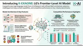 K-EXAONE Technical Report Analysis LG AI Research 236B Parameter LLM Unveiled
